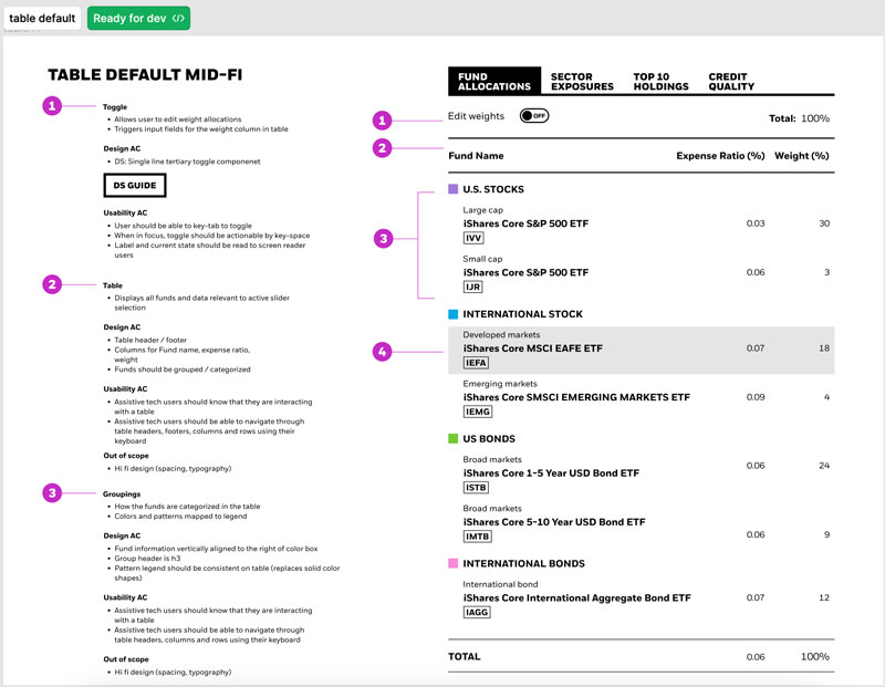 Design spec for the data table