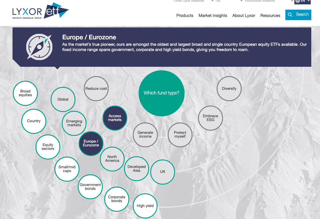 screen shot of lyxor investment tool