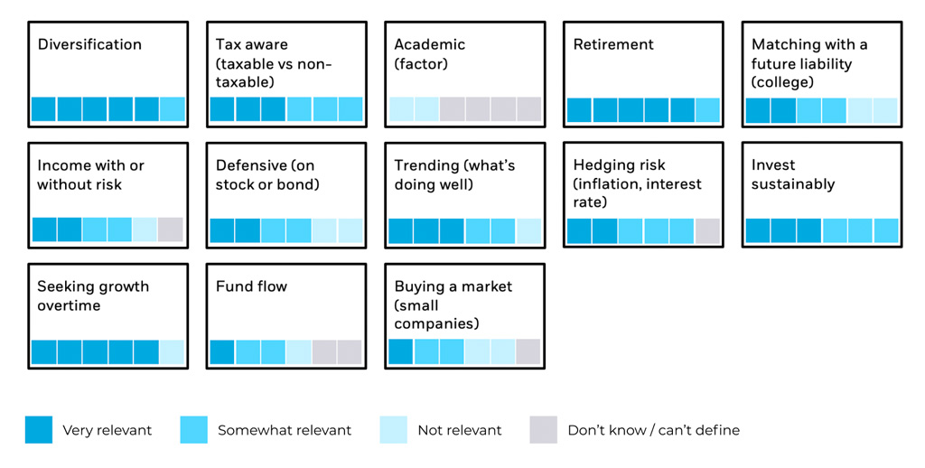 user testing screens 2