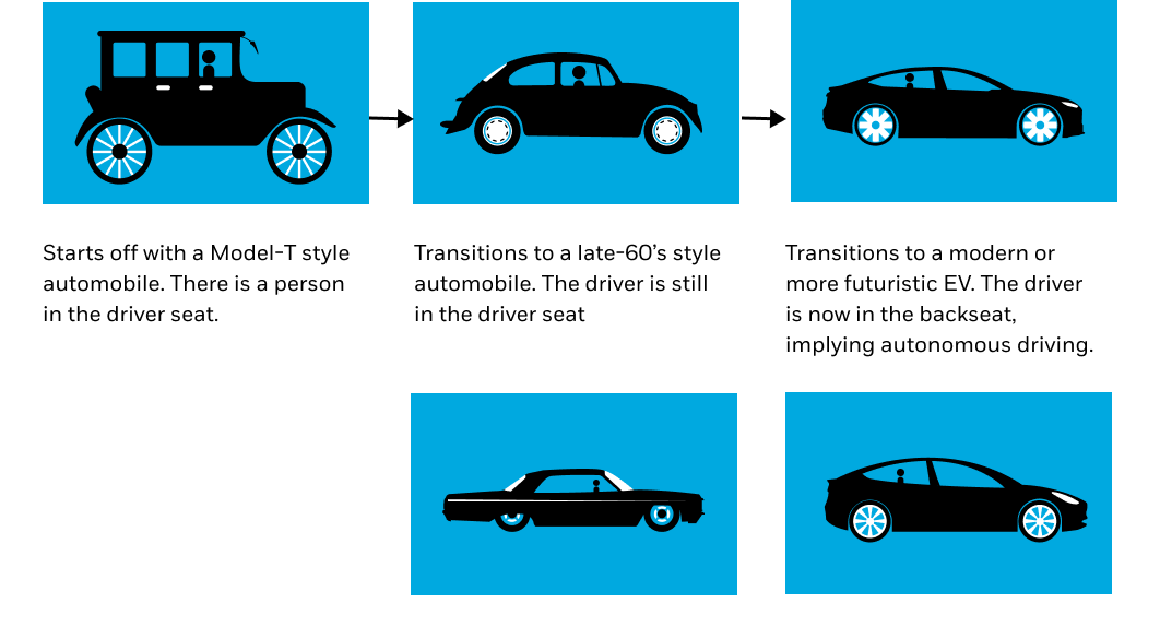 Storyboard of the evolution of autos, from an early Model-T to an autonomous vehicle. This was the direction to move forward with.