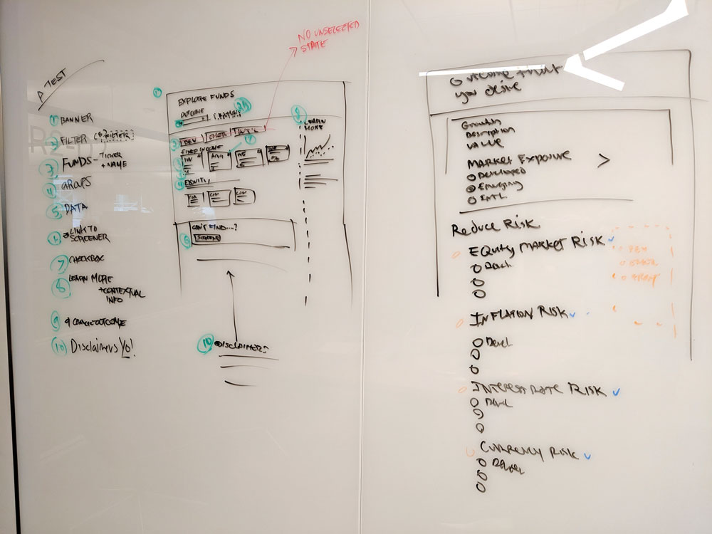 image of white board session