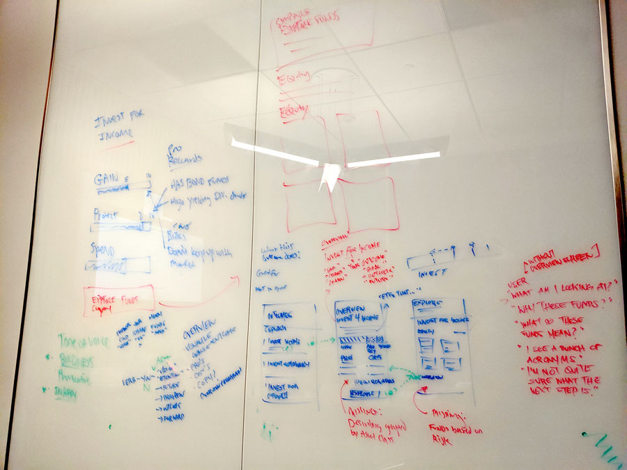 image of white board session