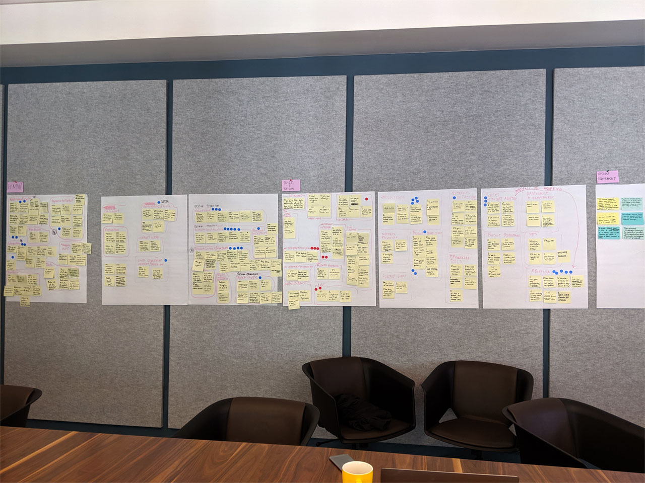 wide image of post its from design sprint