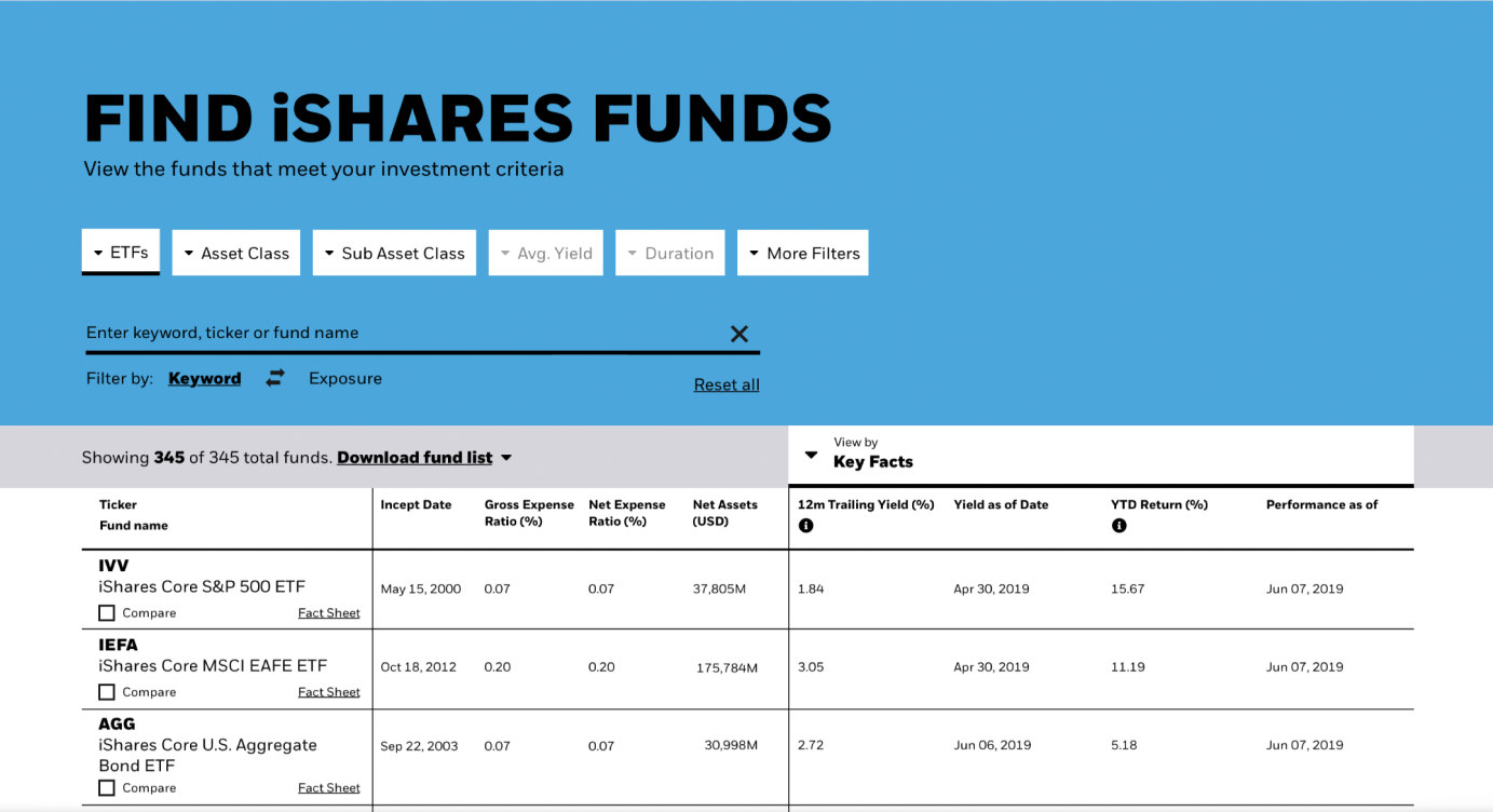 Second launched iteration of the screener